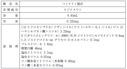 コロナワクチン_成分表